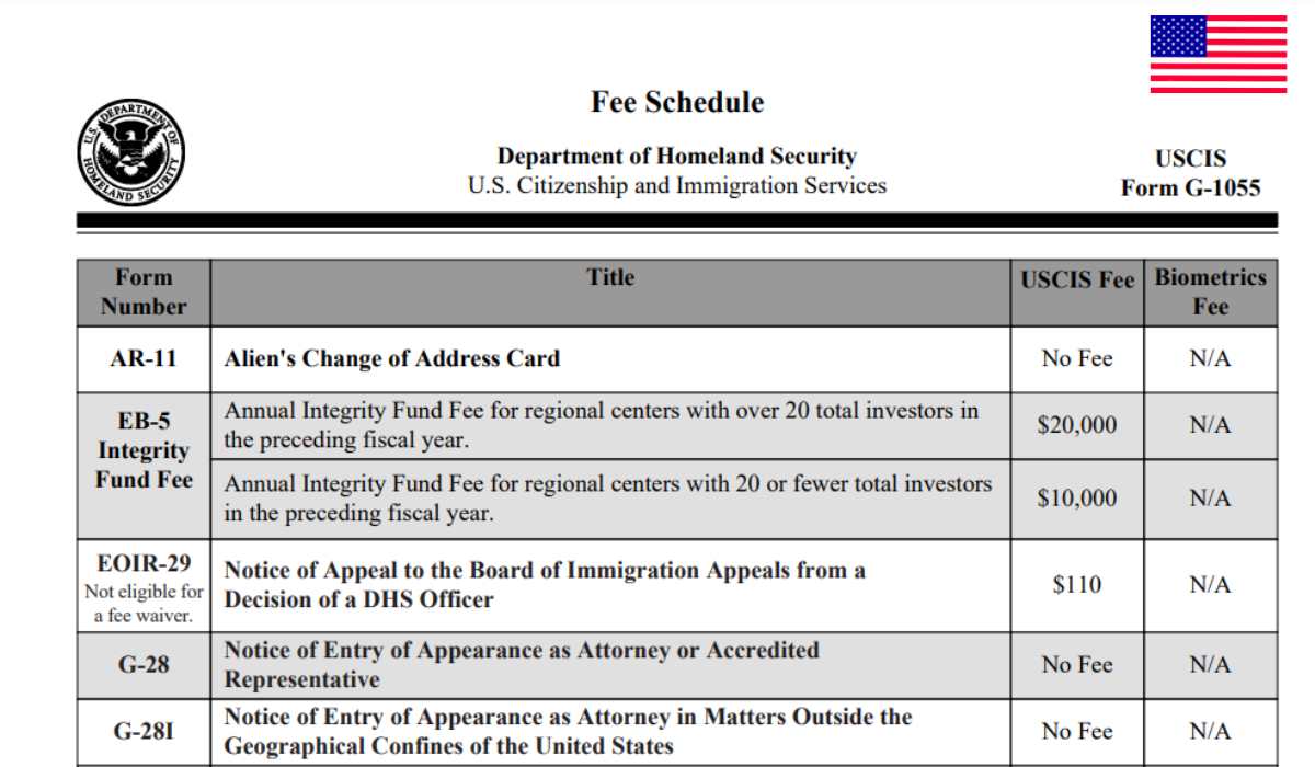 Formulario-G-1055-para Lista-de-tarifas